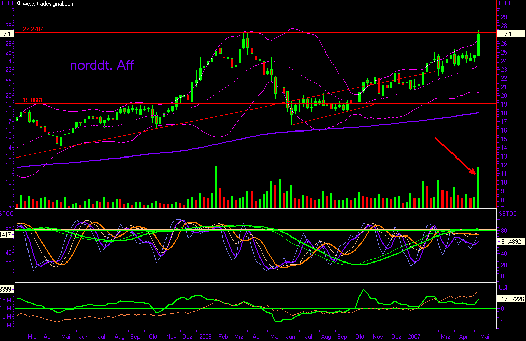 Nur Norddeutsche Affen kaufen nicht! 97683