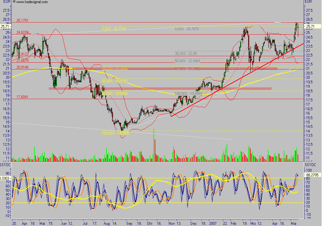 IWKA - noch einer für die Watch 97685
