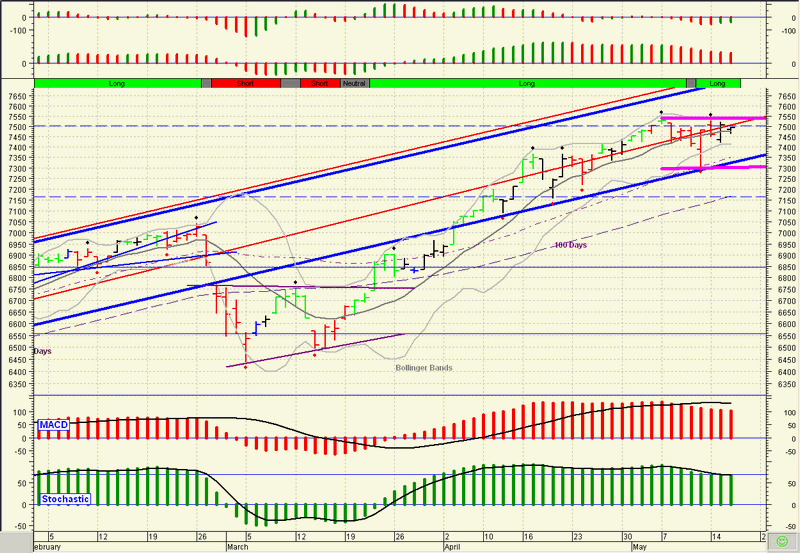 TTT-Team: Mittwoch, 16.05.2007 98283