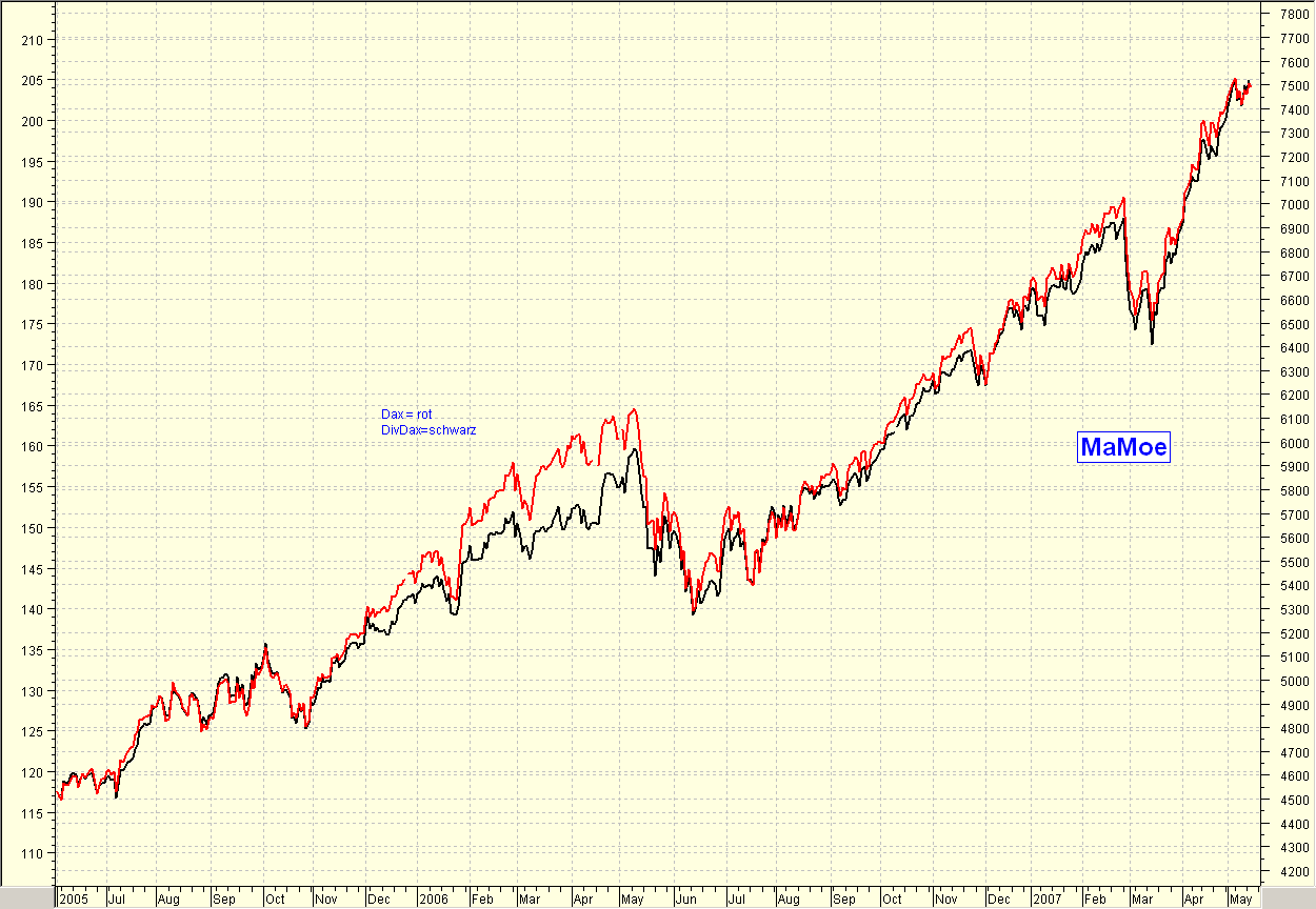mich würde mal interessieren 98318