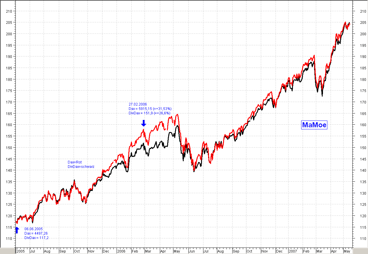 mich würde mal interessieren 98320