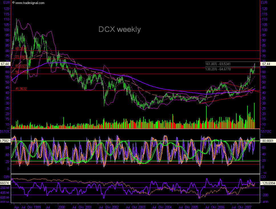 Wenn Daimler die Chrysler-Bude vertickern kann ist 99452