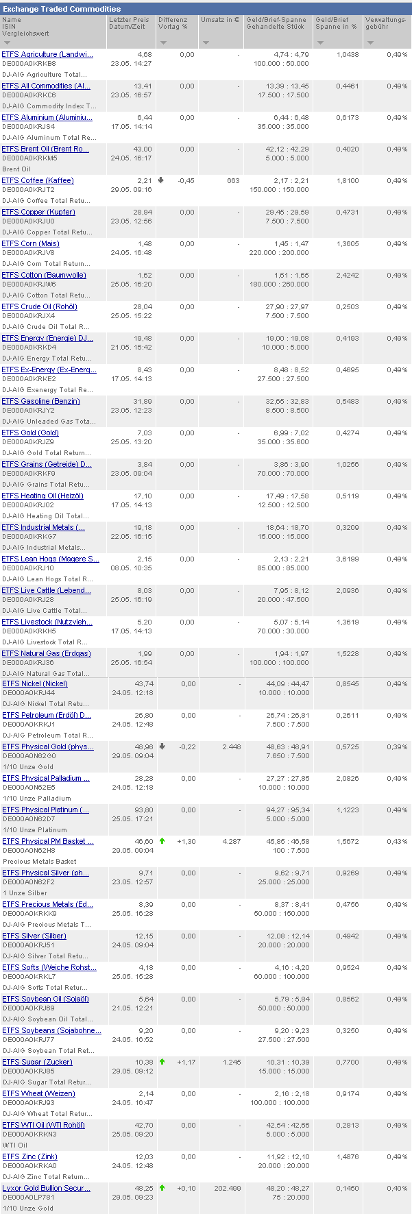 Abgeltungssteuer Zertifikate rückwirkend besteuert 100426