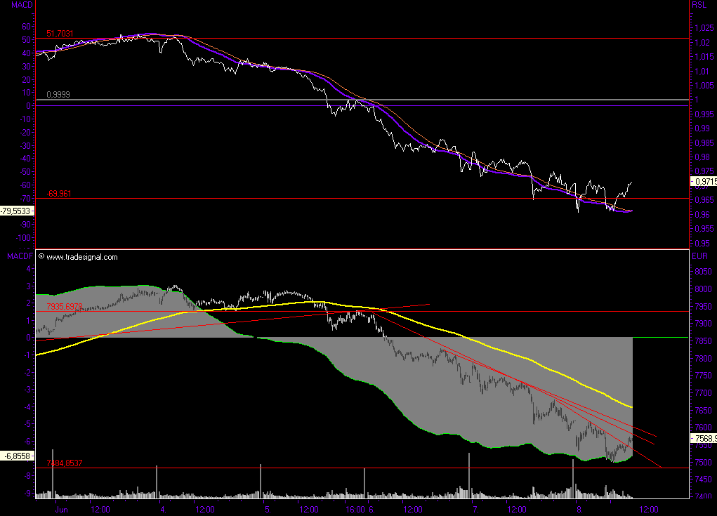 Malen nach Zahlen - ein paar Charts... 102278