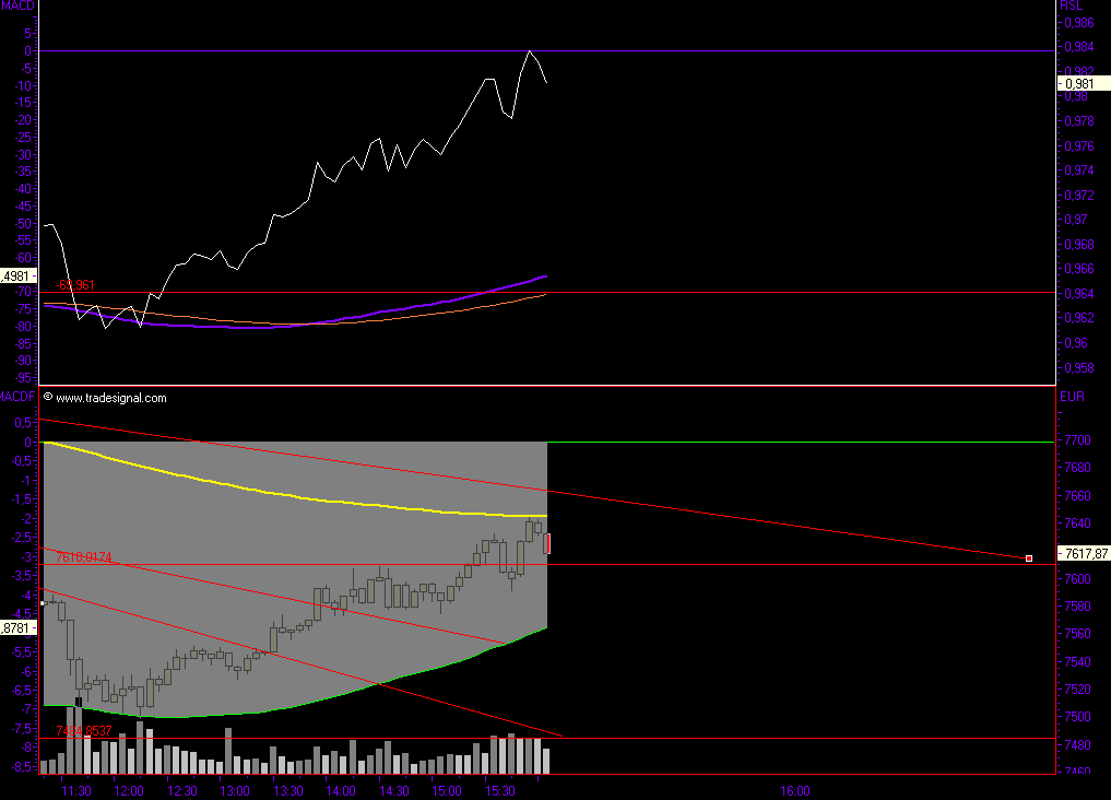 Malen nach Zahlen - ein paar Charts... 102303
