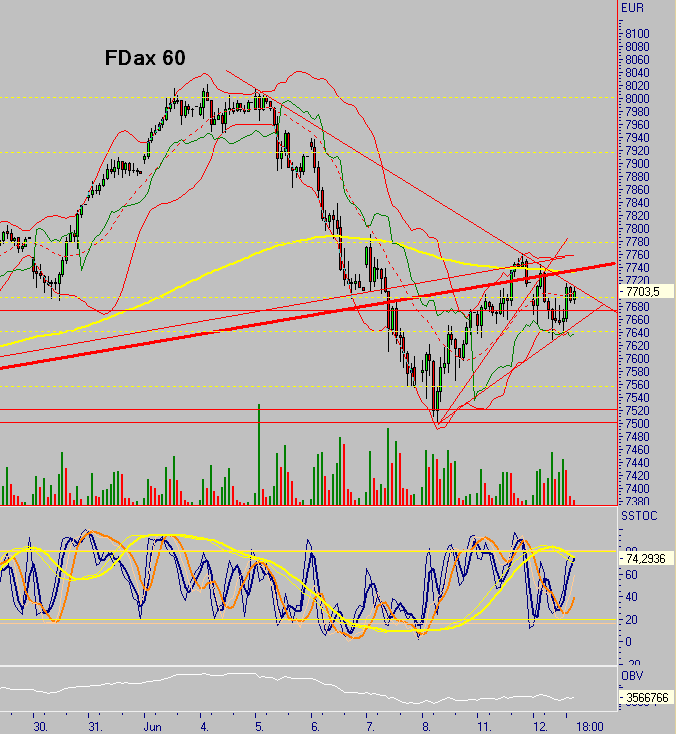 DOW JONES,schliesst Heute im 103003