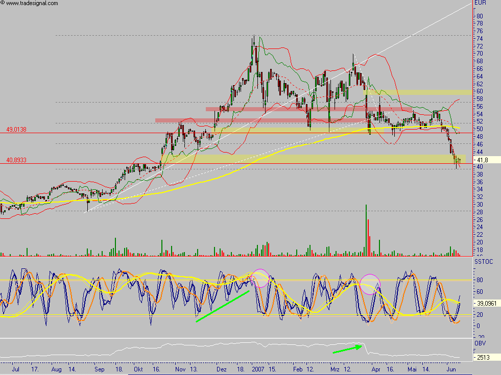 Bavaria Industriekapital 103052
