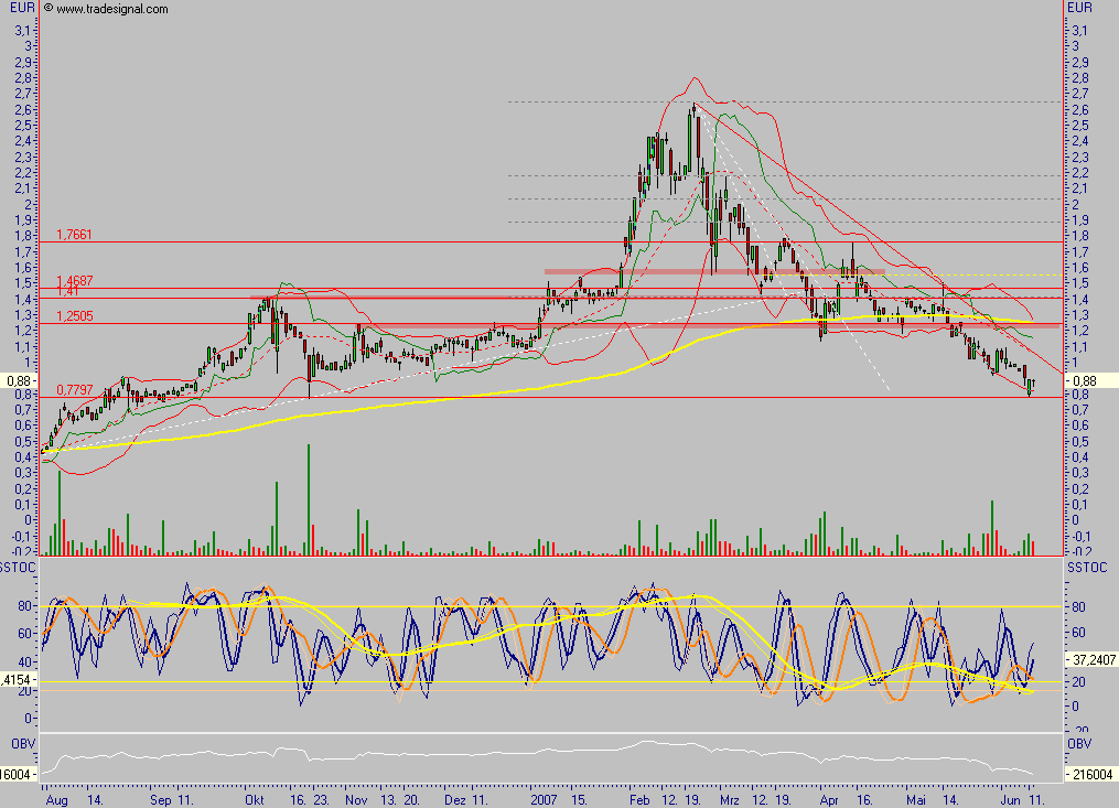 Chartchancen - Commerceplanet Inc. 103054