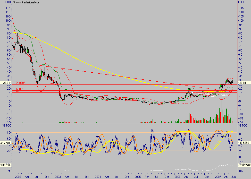Windmaster Nordex 103055