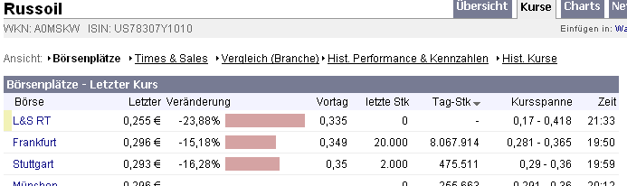 Russoil ist die neue Rakete 103436