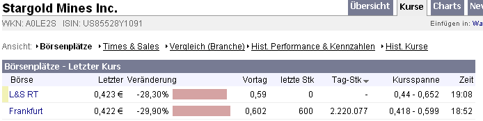 Achtung bei Stargold Mines Inc.!! 103643