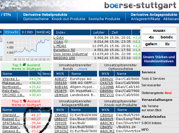 Russoil ist die neue Rakete 103730