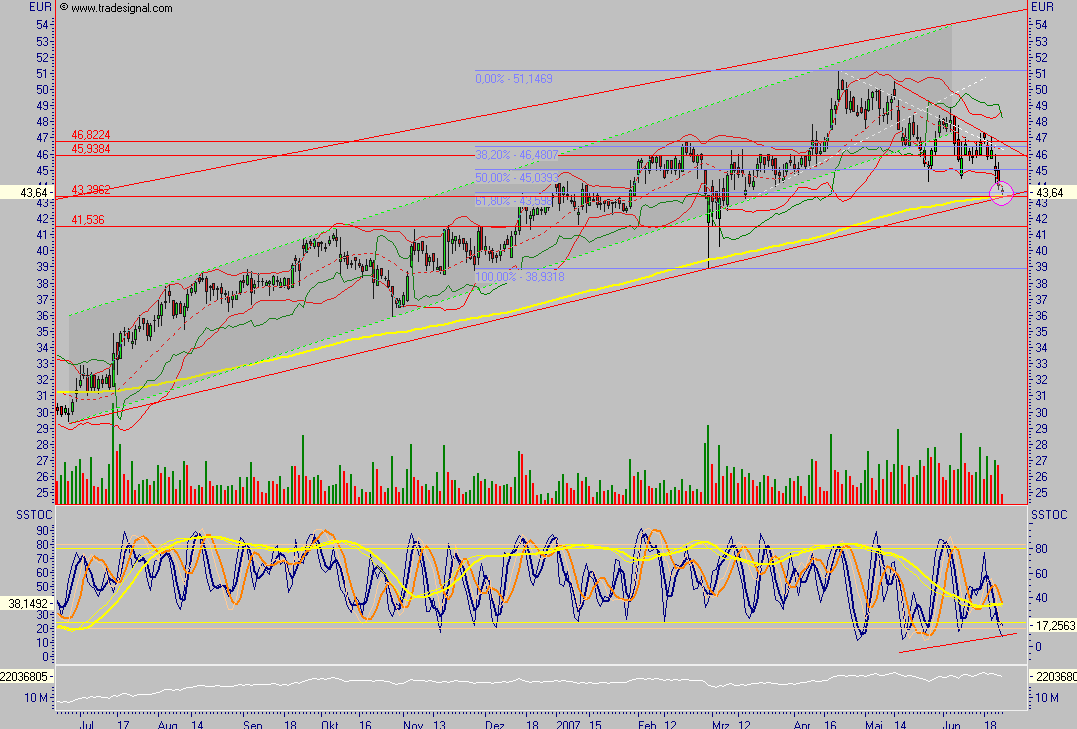 Dax-Einzelwertetrading KW 04 105314