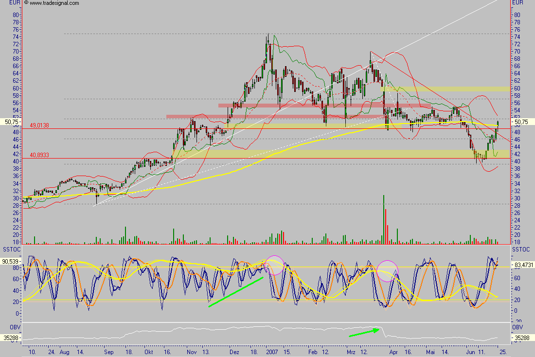 Bavaria Industriekapital 105374