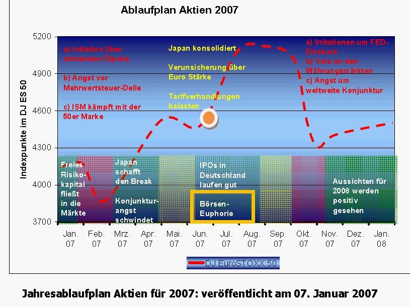 TTT-Team: Dienstag, 26.06.2007 105490