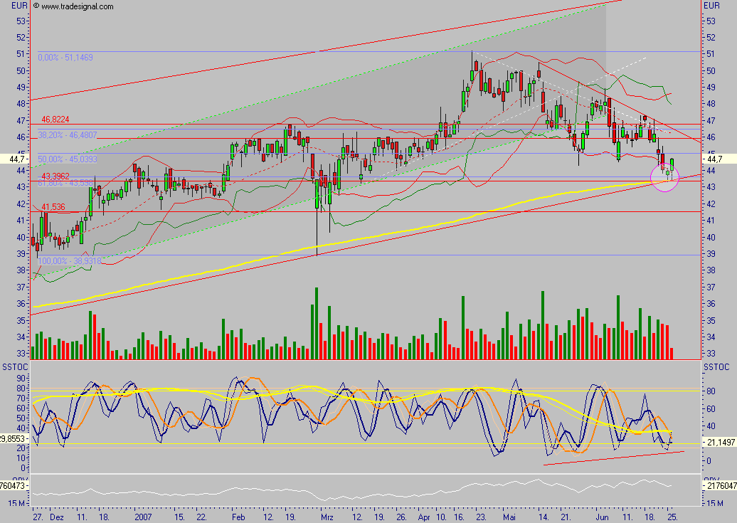 Dax-Einzelwertetrading KW 04 105512