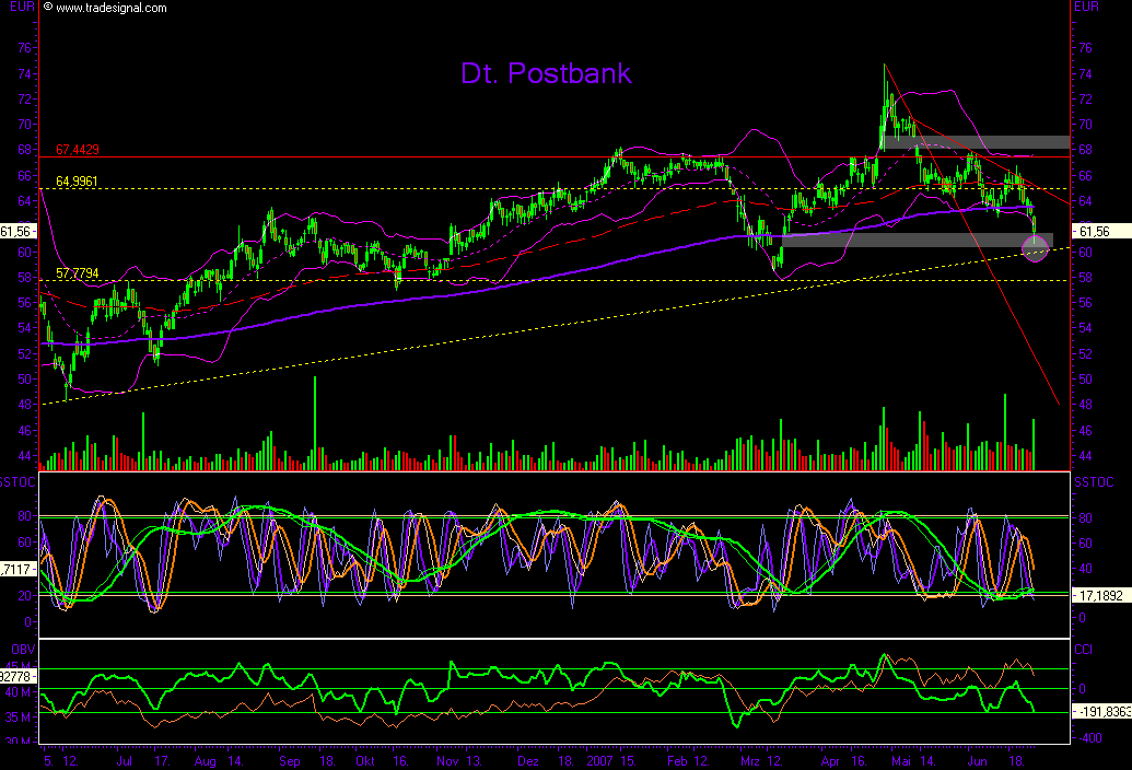 Dax-Einzelwertetrading KW 04 105814