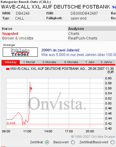 Dax-Einzelwertetrading KW 04 105922