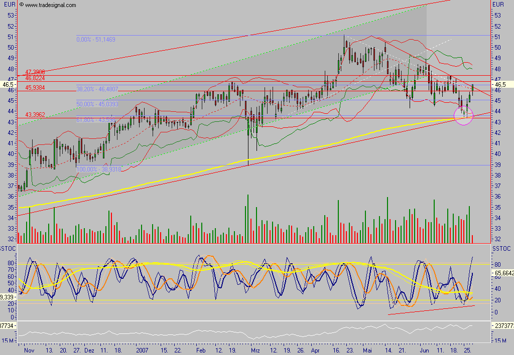 Dax-Einzelwertetrading KW 04 105931