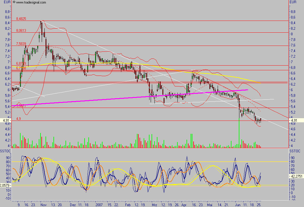 Medigene - der Boden scheint gefünden 106027