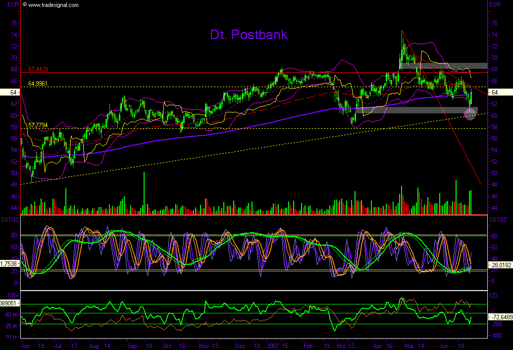 Dax-Einzelwertetrading KW 04 106079