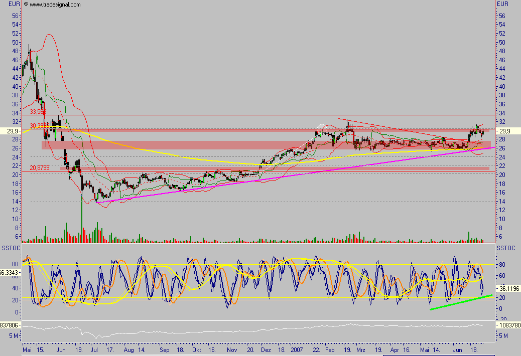 Vivacon kaufen 106087