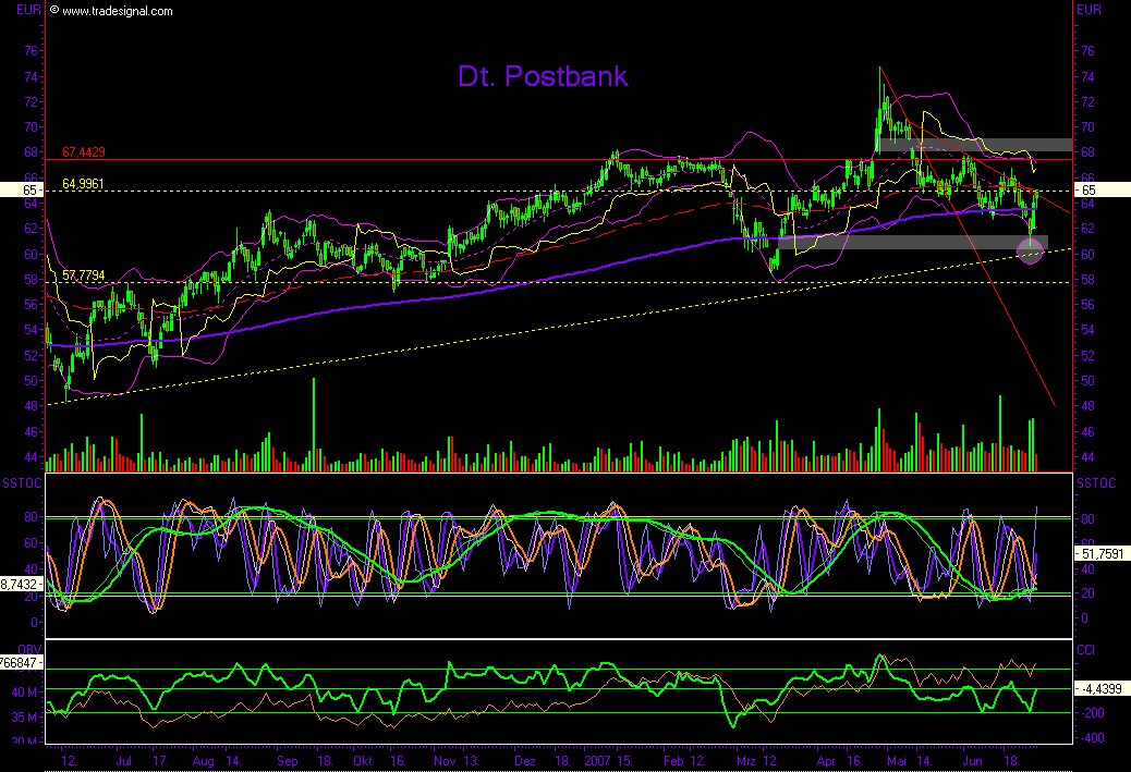 Dax-Einzelwertetrading KW 04 106238