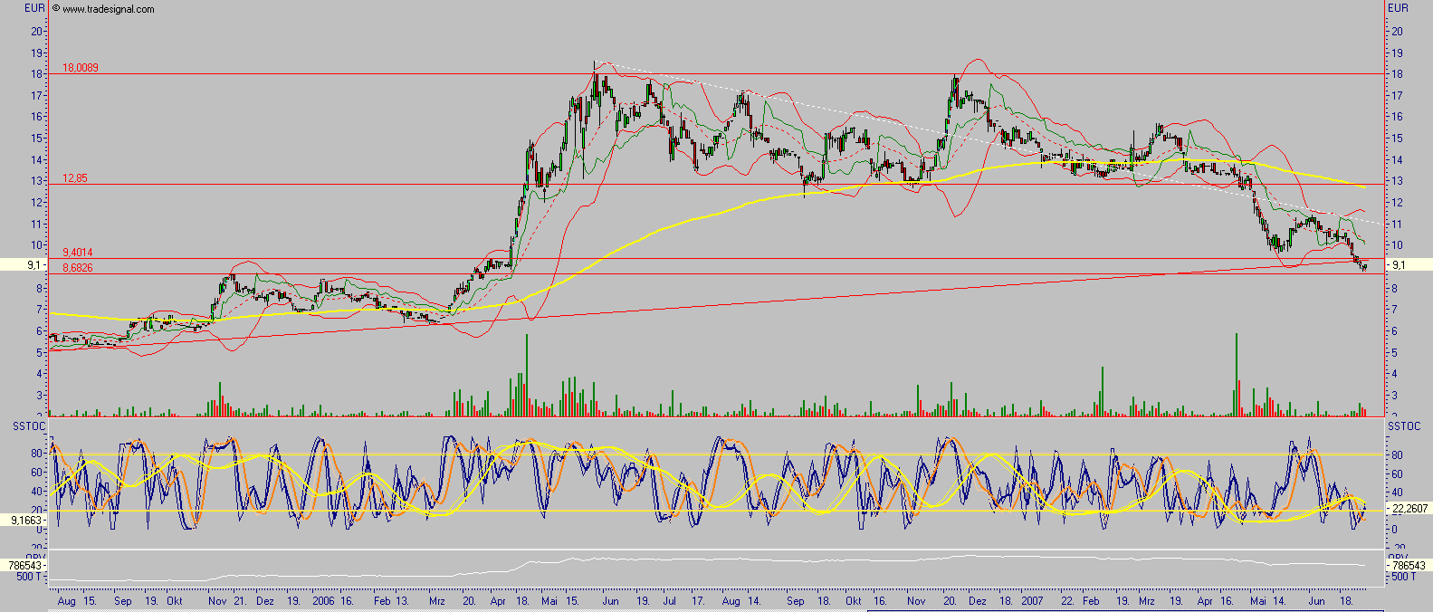 Was ist eigentlich bei CEAG los? 106335