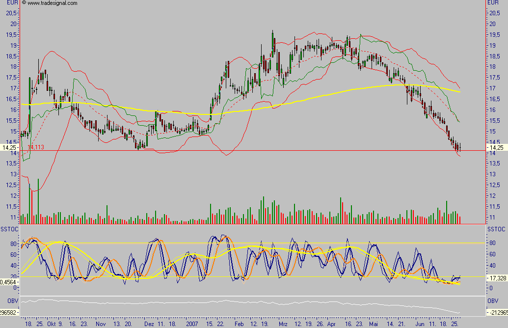 Dax-Einzelwertetrading KW 04 106376