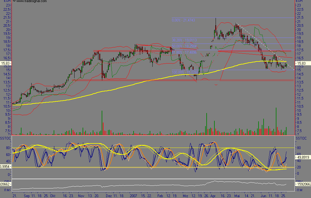 Dax-Einzelwertetrading KW 04 106379