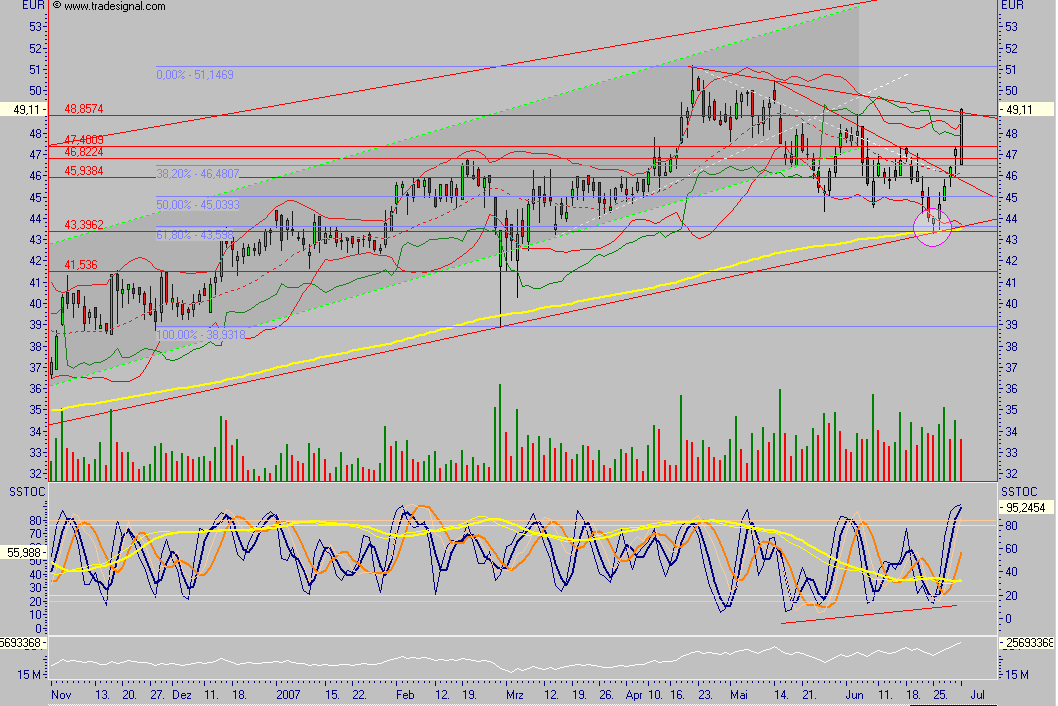 Dax-Einzelwertetrading KW 04 106626