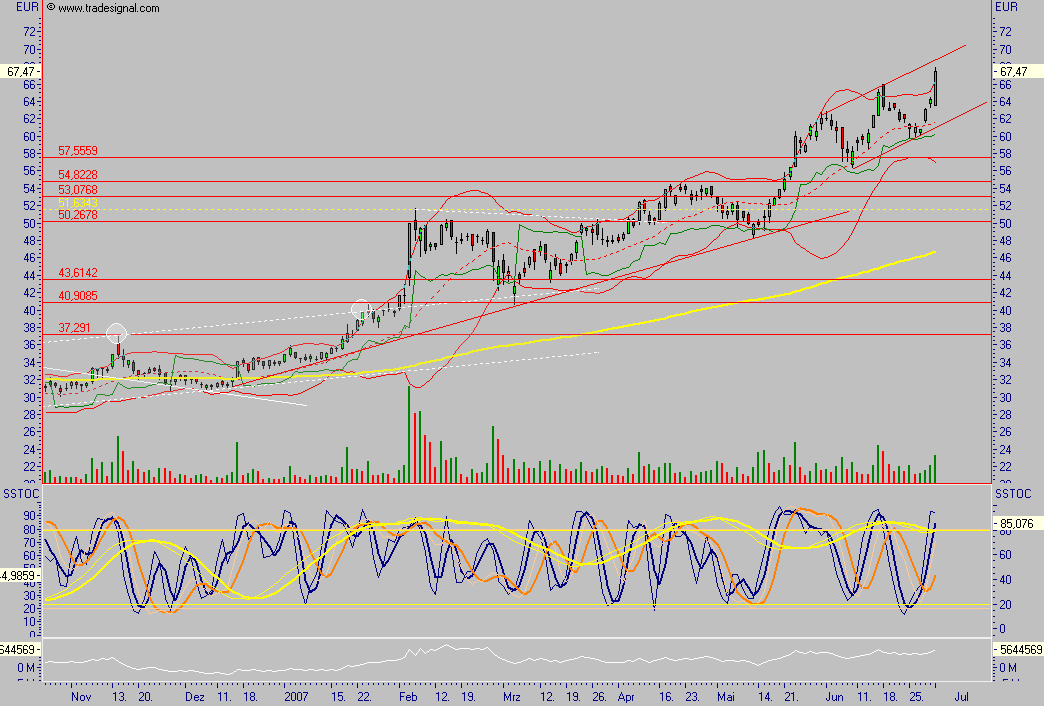 Q-Cells - der Haupttrend hält, der Abwärtstrend 106650