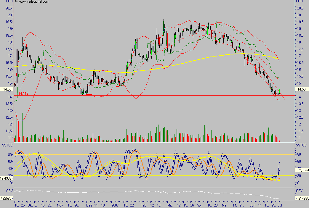 Dax-Einzelwertetrading KW 04 106771