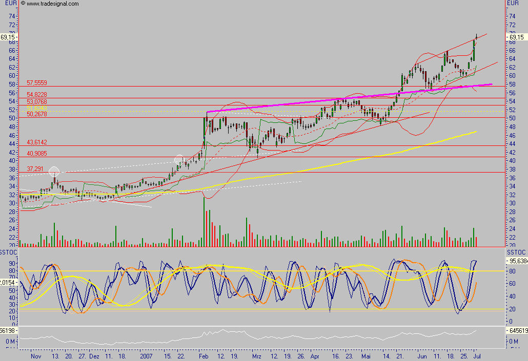 Q-Cells - der Haupttrend hält, der Abwärtstrend 106889