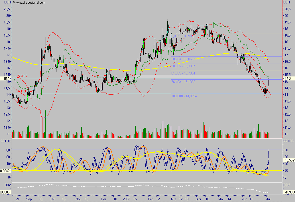 Dax-Einzelwertetrading KW 04 106958
