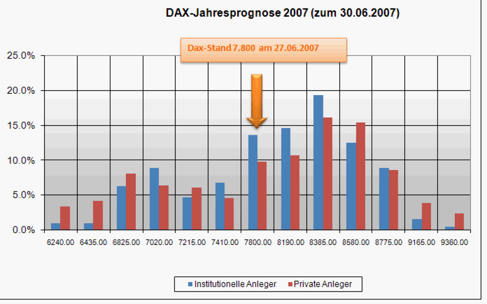 TTT-Team: Mittwoch, 04.07.2007 107021