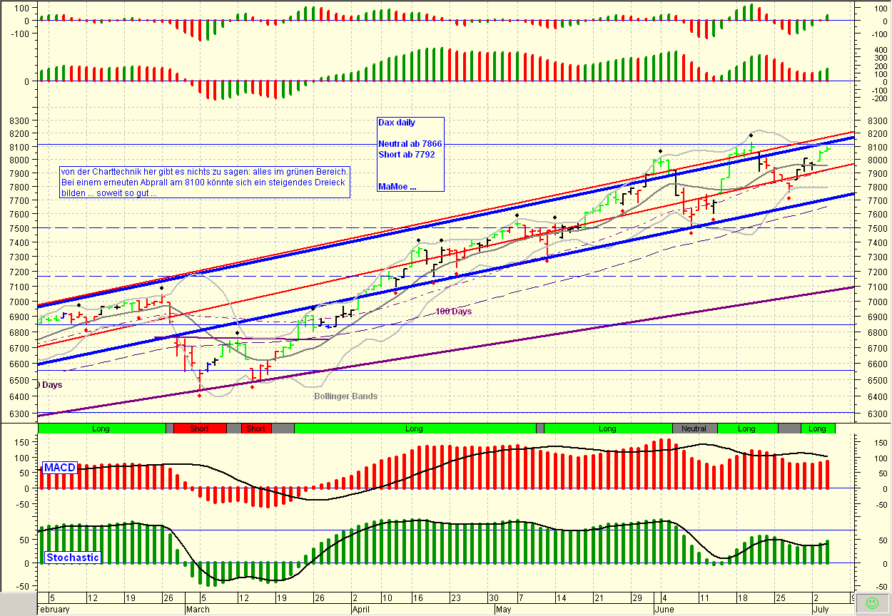 TTT-Team: Mittwoch, 04.07.2007 107031