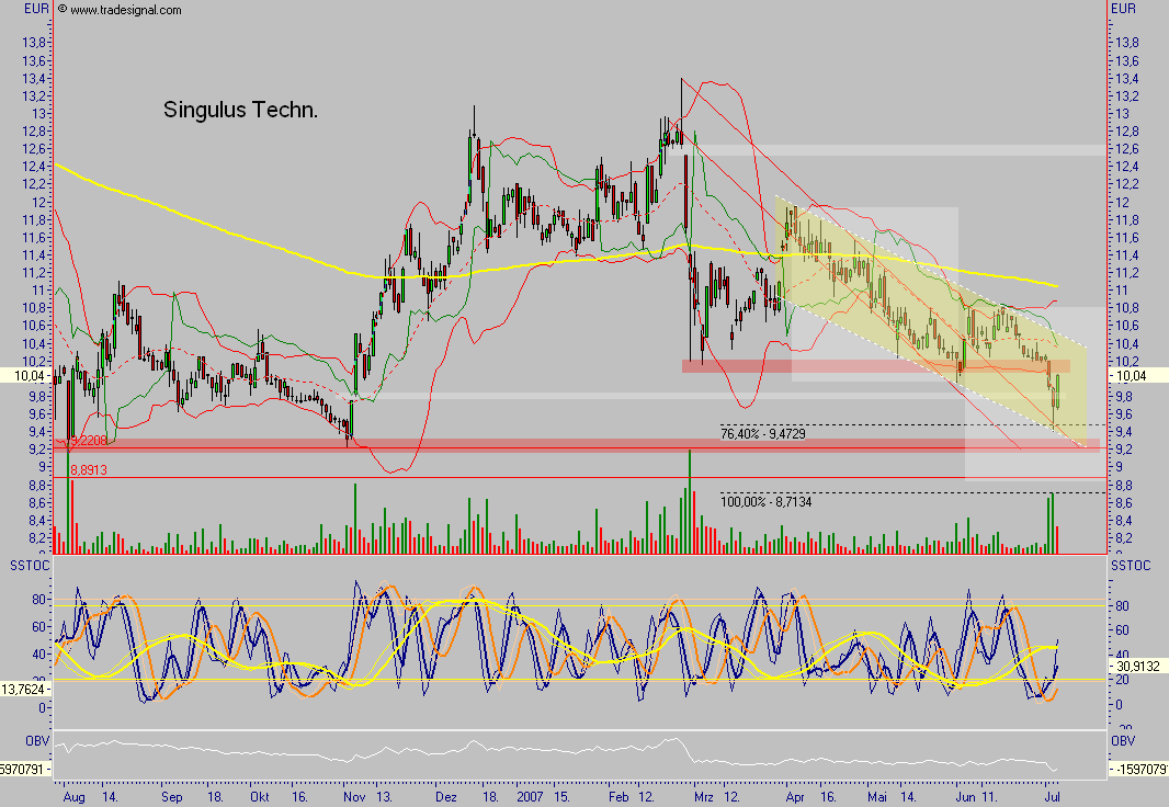 Dax-Einzelwertetrading KW 04 107308