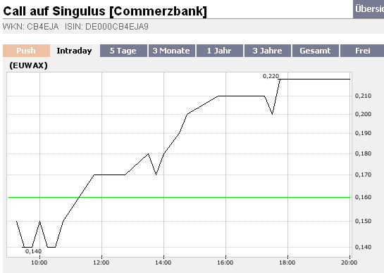 Sin(k)ulus auf dem Weg zum Allzeittief? 107420