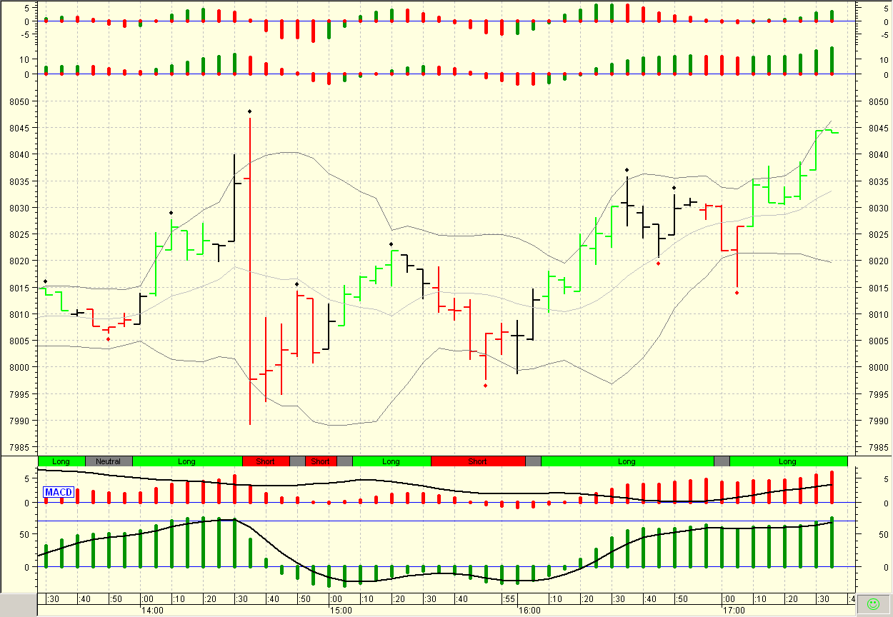 TTT-Team: Freistag, 06.07.2007 107550