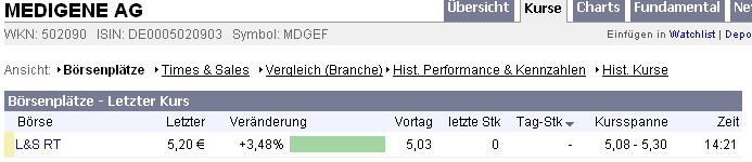 Medigene - der Boden scheint gefünden 107676