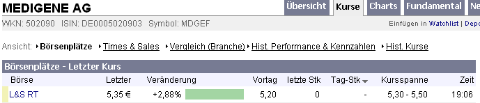 Medigene - der Boden scheint gefünden 107797