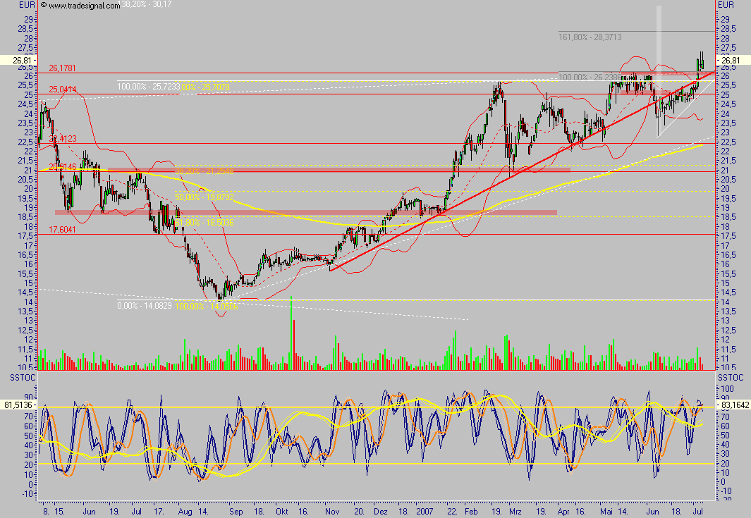 IWKA - noch einer für die Watch 107799