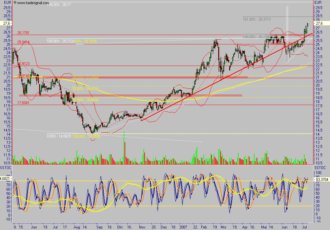 IWKA - noch einer für die Watch 107822
