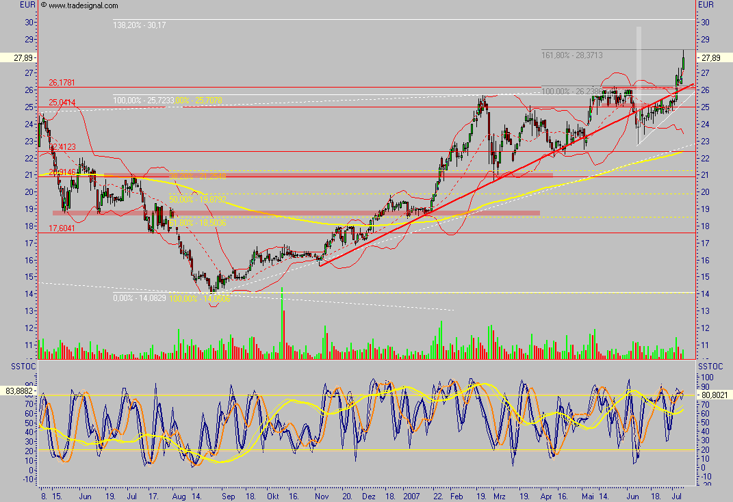 IWKA - noch einer für die Watch 107883