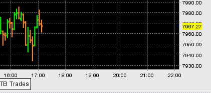 TTT-Team: Dienstag, 10.07.2007 108125