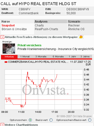 Dax-Einzelwertetrading KW 04 108370