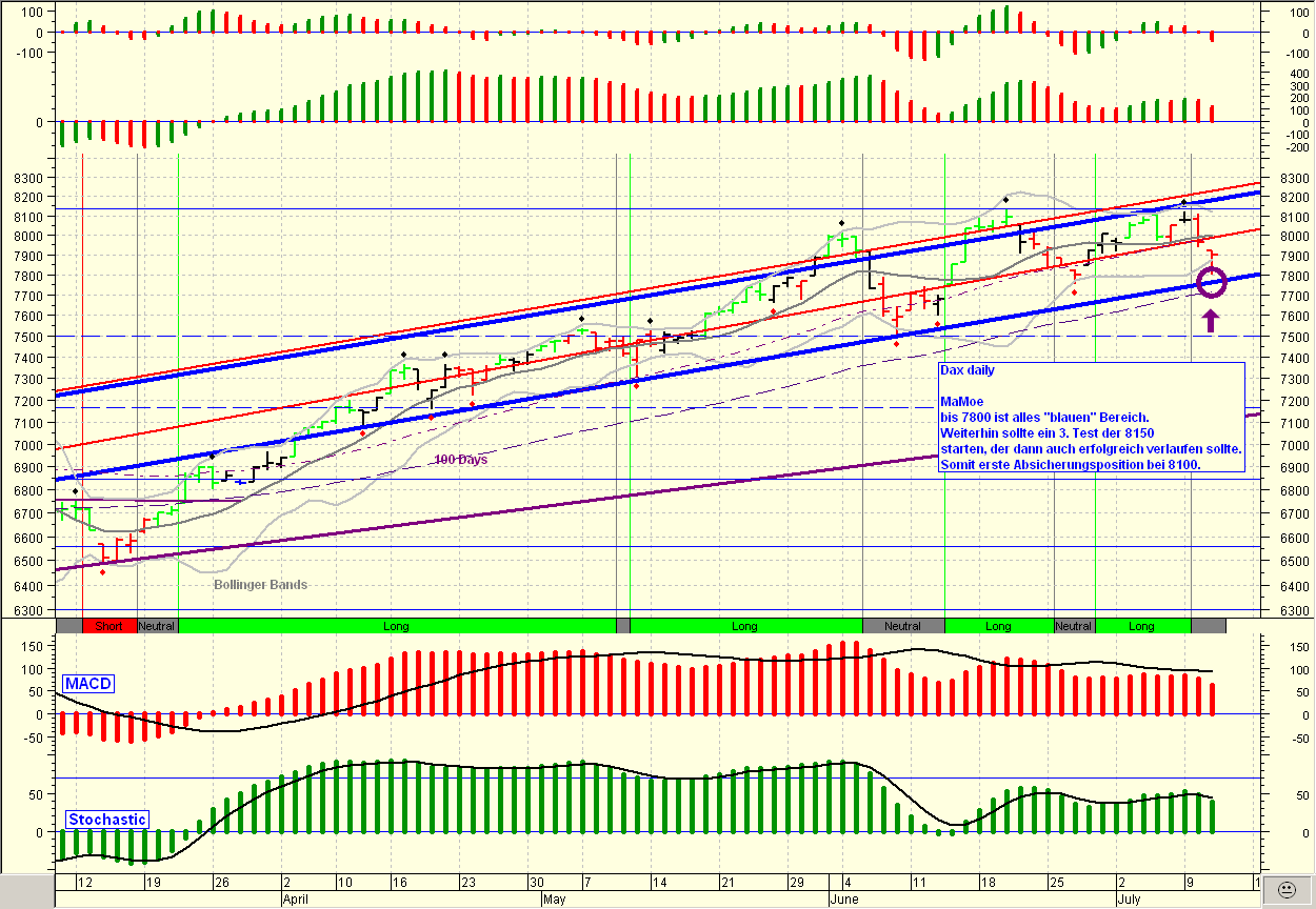 ▶ TTT-Team: Mittwoch, 11.07.2007 108379