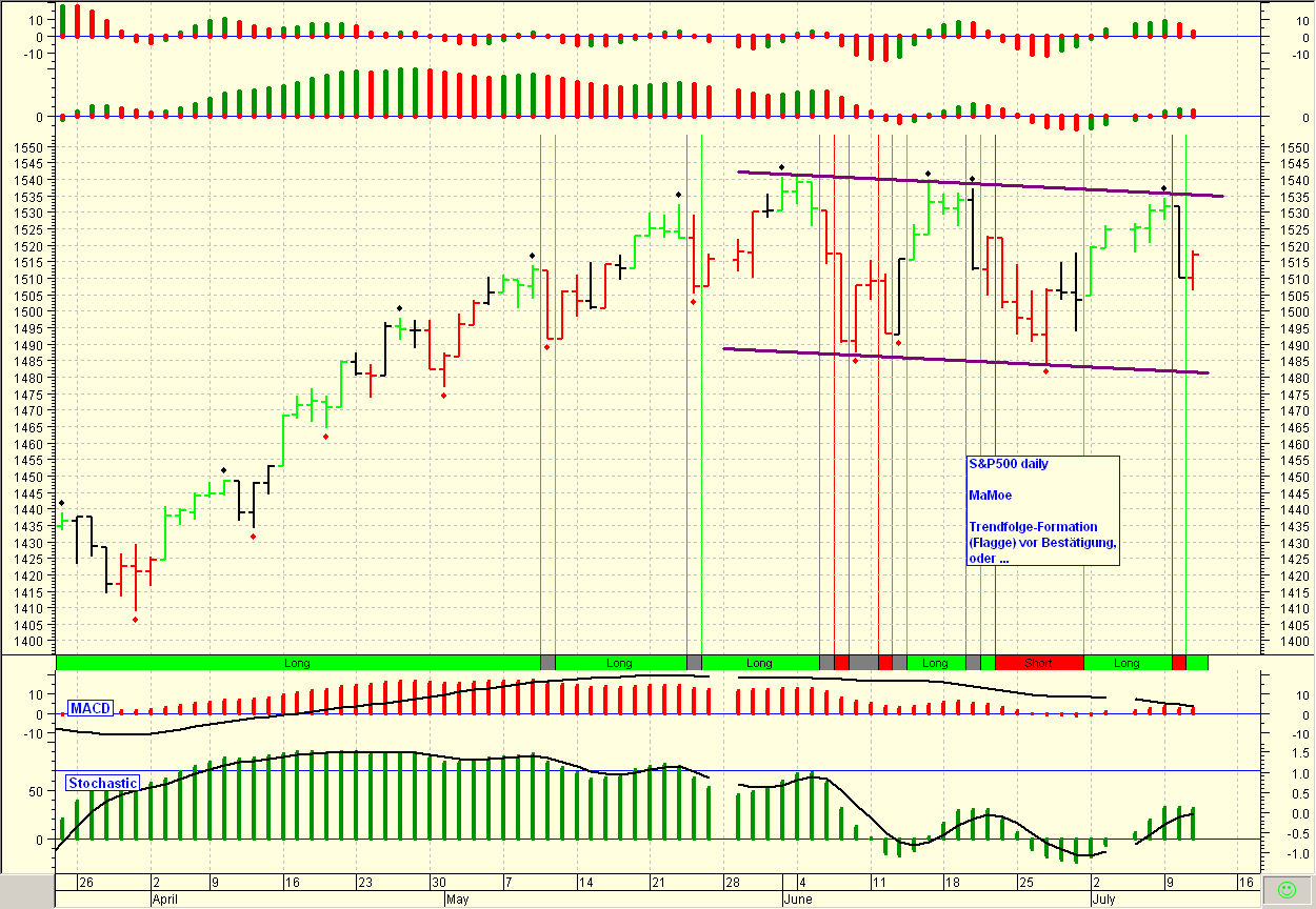▶ TTT-Team: Mittwoch, 11.07.2007 108383
