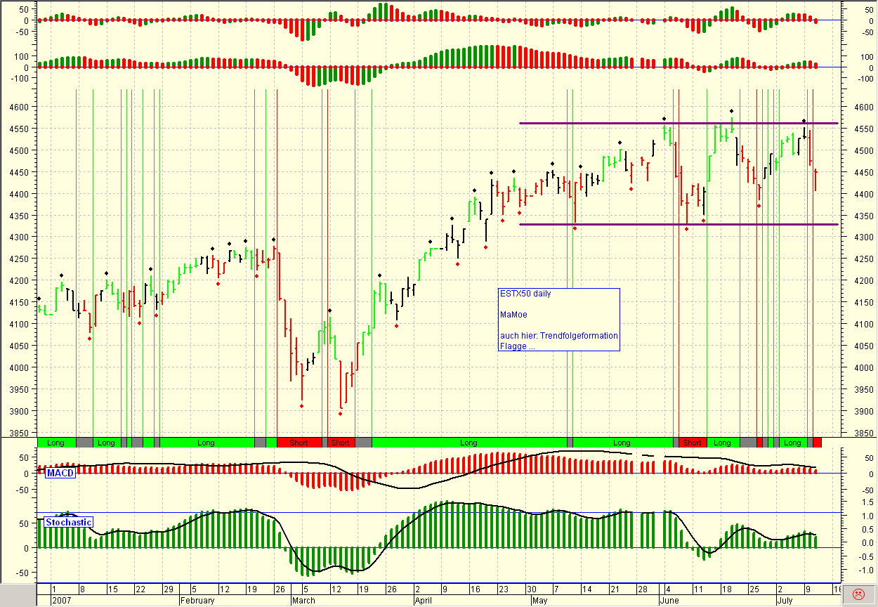 ▶ TTT-Team: Mittwoch, 11.07.2007 108389